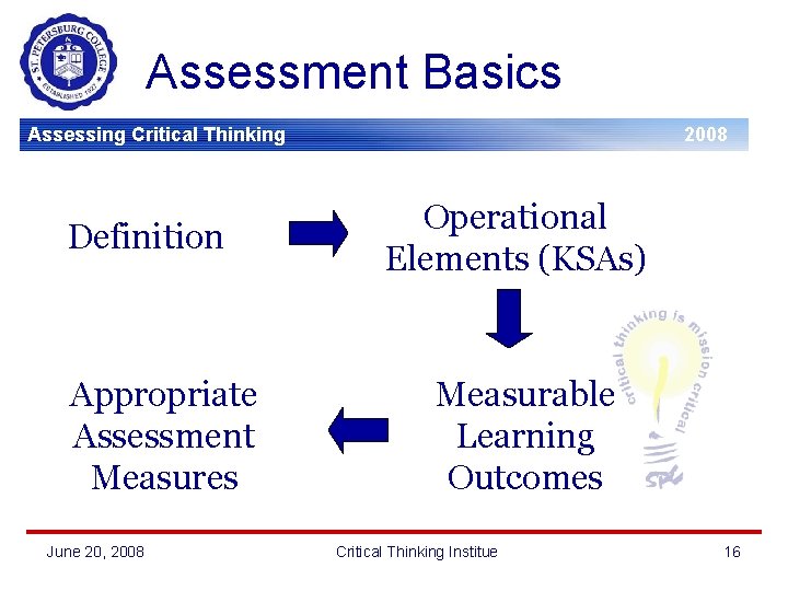 Assessment Basics Assessing Critical Thinking Definition Appropriate Assessment Measures June 20, 2008 Operational Elements