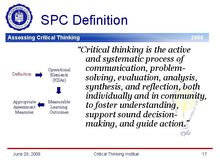 SPC Definition Assessing Critical Thinking Definition Operational Elements (KSAs) Appropriate Assessment Measures Measurable Learning