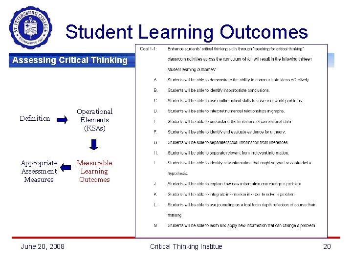 Student Learning Outcomes Assessing Critical Thinking Definition Operational Elements (KSAs) Appropriate Assessment Measures Measurable