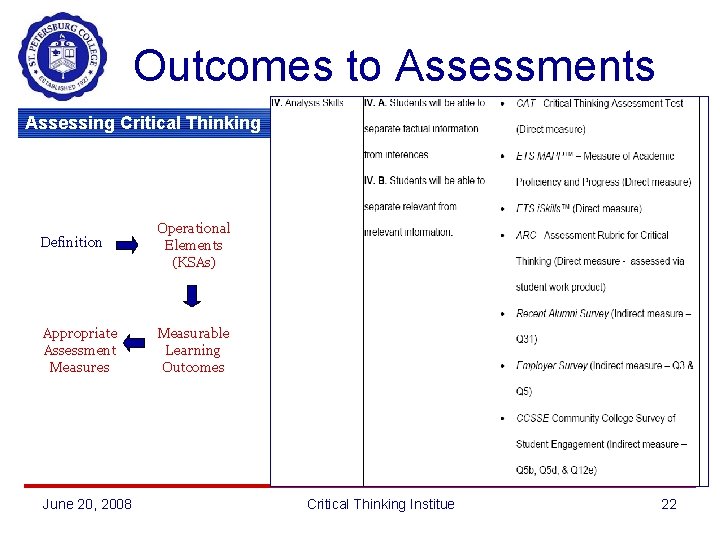 Outcomes to Assessments Assessing Critical Thinking Definition Operational Elements (KSAs) Appropriate Assessment Measures Measurable