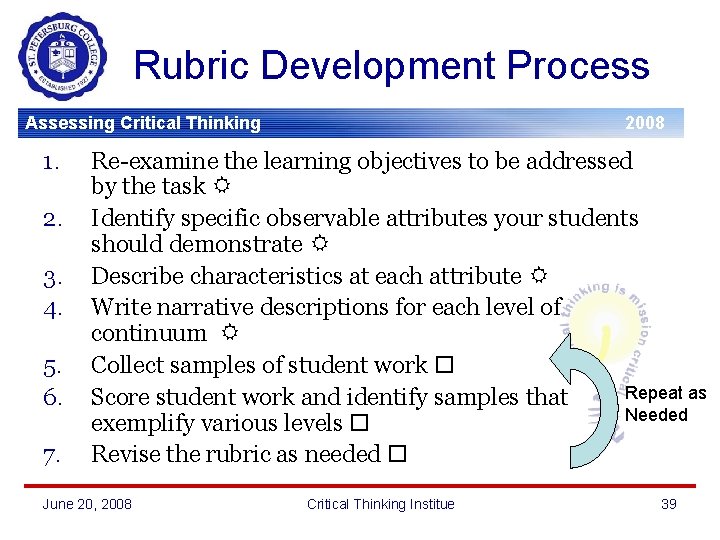 Rubric Development Process Assessing Critical Thinking 1. 2. 3. 4. 5. 6. 7. 2008