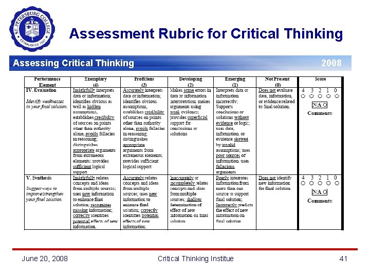 Assessment Rubric for Critical Thinking Assessing Critical Thinking June 20, 2008 Critical Thinking Institue