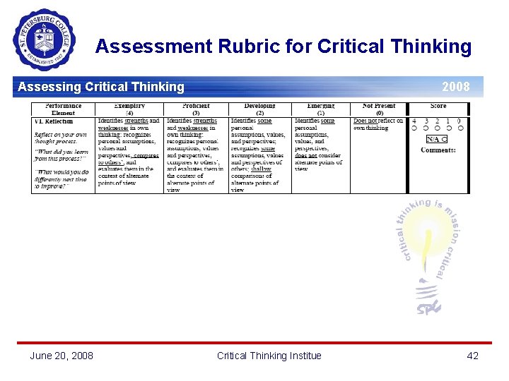 Assessment Rubric for Critical Thinking Assessing Critical Thinking June 20, 2008 Critical Thinking Institue