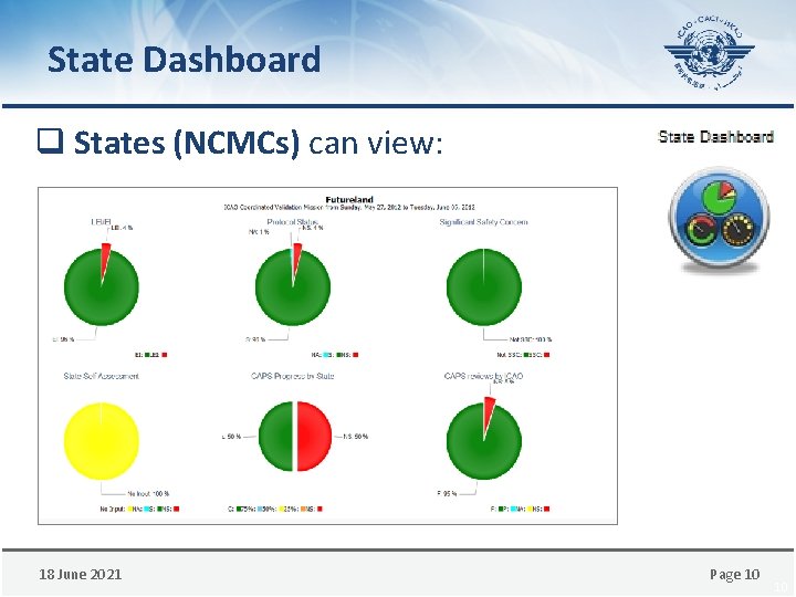 State Dashboard q States (NCMCs) can view: 18 June 2021 Page 10 10 