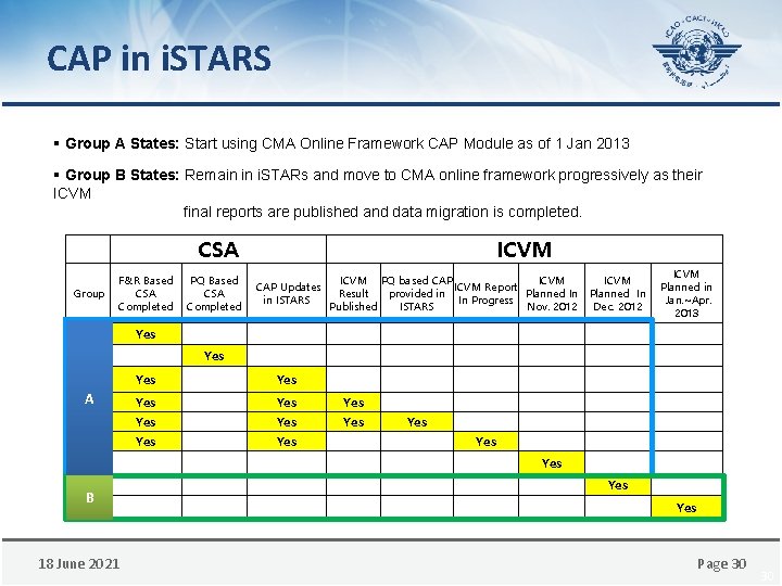 CAP in i. STARS § Group A States: Start using CMA Online Framework CAP