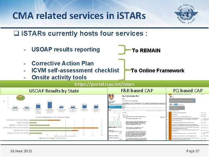 CMA related services in i. STARs q i. STARs currently hosts four services :