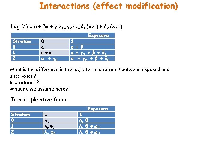 Interactions (effect modification) Log (λ) = α + βx + γ 1 z 1