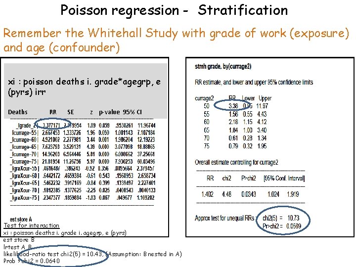 Poisson regression - Stratification Remember the Whitehall Study with grade of work (exposure) and