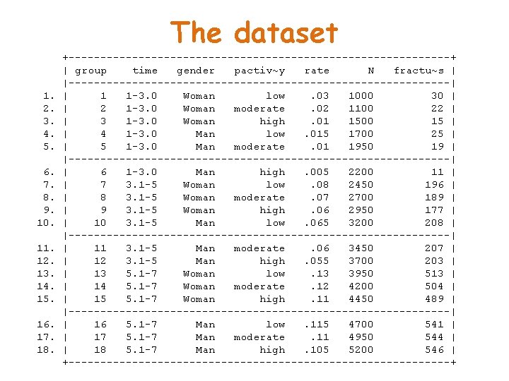 The dataset 1. 2. 3. 4. 5. 6. 7. 8. 9. 10. 11. 12.