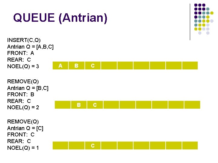 QUEUE (Antrian) INSERT(C, Q) Antrian Q = [A, B, C] FRONT: A REAR: C