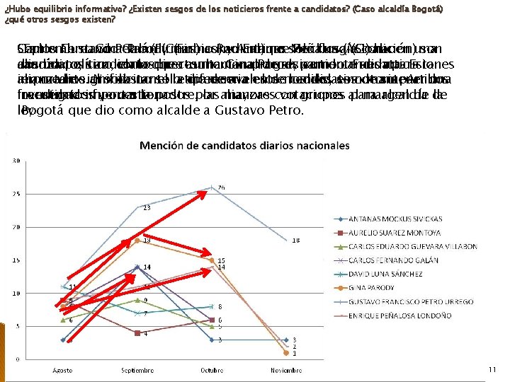 ¿Hubo equilibrio informativo? ¿Existen sesgos de los noticieros frente a candidatos? (Caso alcaldía Bogotá)