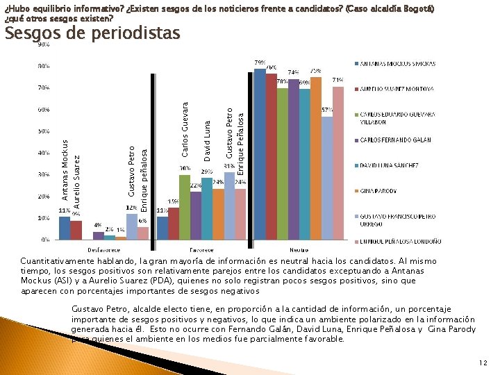 ¿Hubo equilibrio informativo? ¿Existen sesgos de los noticieros frente a candidatos? (Caso alcaldía Bogotá)