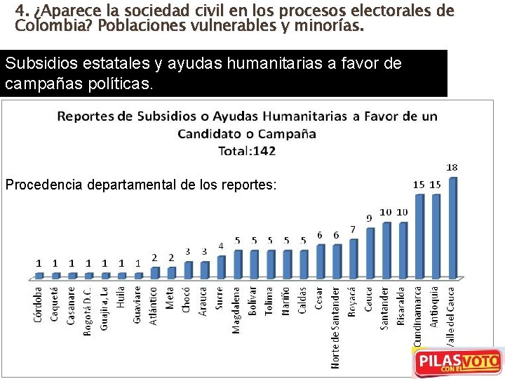 4. ¿Aparece la sociedad civil en los procesos electorales de Colombia? Poblaciones vulnerables y