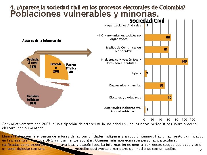 4. ¿Aparece la sociedad civil en los procesos electorales de Colombia? Poblaciones vulnerables y