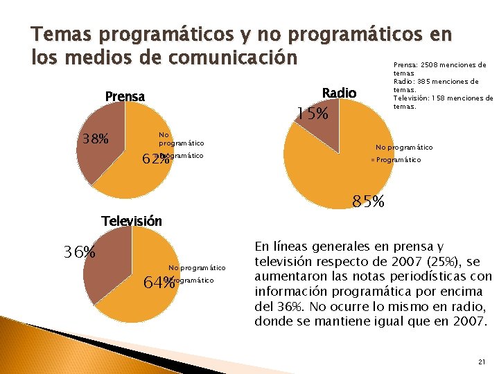 Temas programáticos y no programáticos en los medios de comunicación Radio Prensa 38% 15%