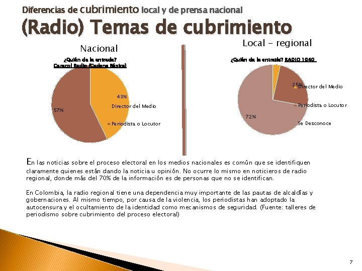 Diferencias de cubrimiento local y de prensa nacional (Radio) Temas de cubrimiento Nacional ¿Quién