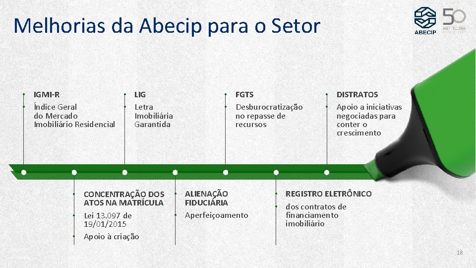 Melhorias da Abecip para o Setor • IGMI-R • LIG • Índice Geral •