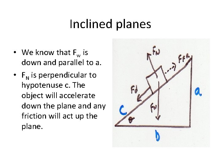 Inclined planes • We know that Fw is down and parallel to a. •