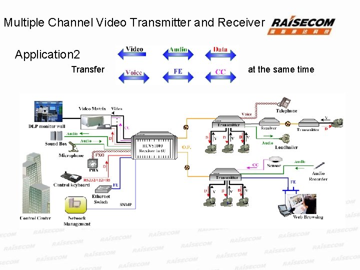 Multiple Channel Video Transmitter and Receiver Application 2 Transfer at the same time 