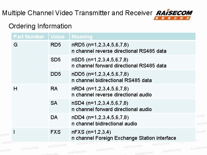Multiple Channel Video Transmitter and Receiver Ordering Information Part Number Value Meaning G RD