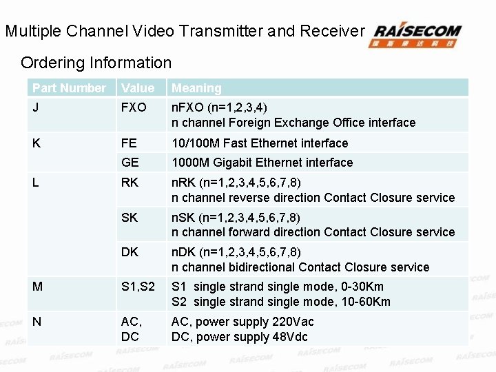 Multiple Channel Video Transmitter and Receiver Ordering Information Part Number Value Meaning J FXO