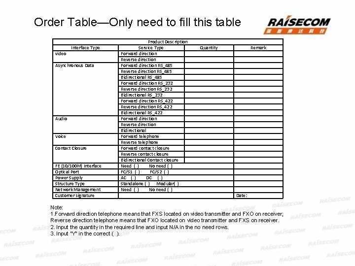 Order Table—Only need to fill this table video Interface Type Asynchronous Data Audio Voice