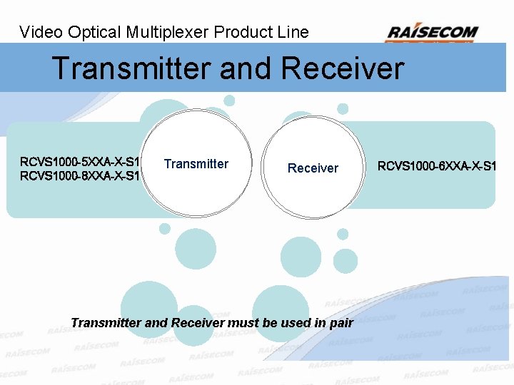 Video Optical Multiplexer Product Line Transmitter and Receiver RCVS 1000 -5 XXA-X-S 1 RCVS