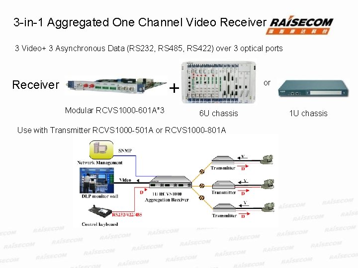 3 -in-1 Aggregated One Channel Video Receiver 3 Video+ 3 Asynchronous Data (RS 232,