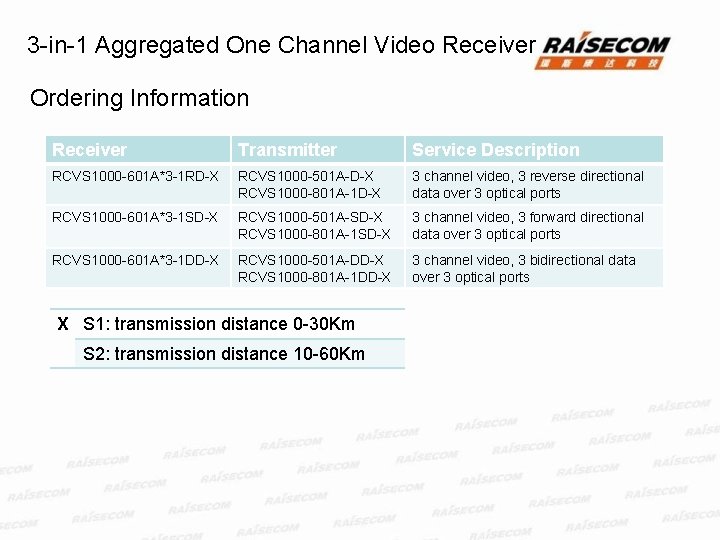 3 -in-1 Aggregated One Channel Video Receiver Ordering Information Receiver Transmitter Service Description RCVS