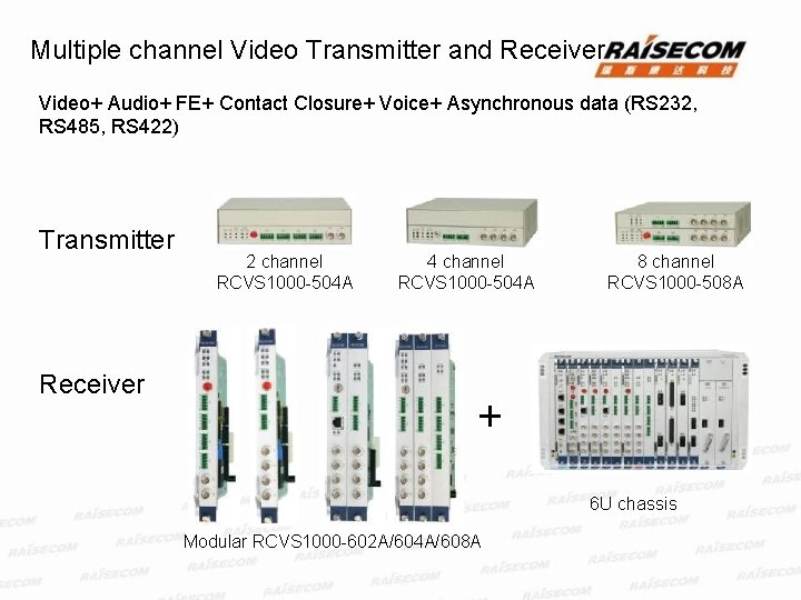 Multiple channel Video Transmitter and Receiver Video+ Audio+ FE+ Contact Closure+ Voice+ Asynchronous data