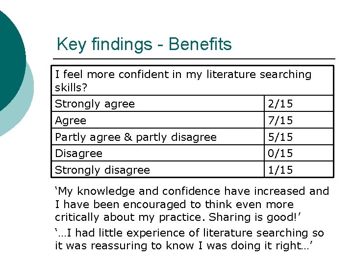 Key findings - Benefits I feel more confident in my literature searching skills? Strongly