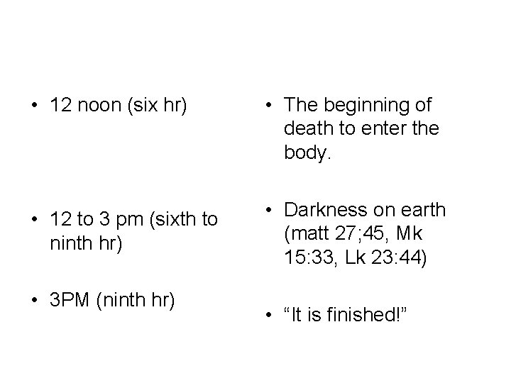  • 12 noon (six hr) • The beginning of death to enter the