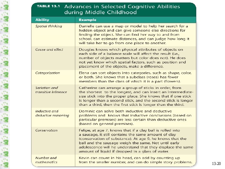 Copyright © 2014 Mc. Graw-Hill Education. All rights reserved. No reproduction or distribution without