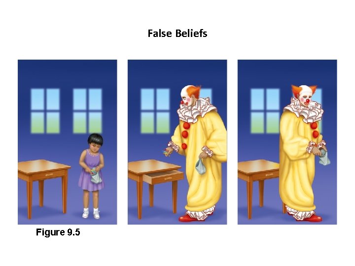 False Beliefs Figure 9. 5 