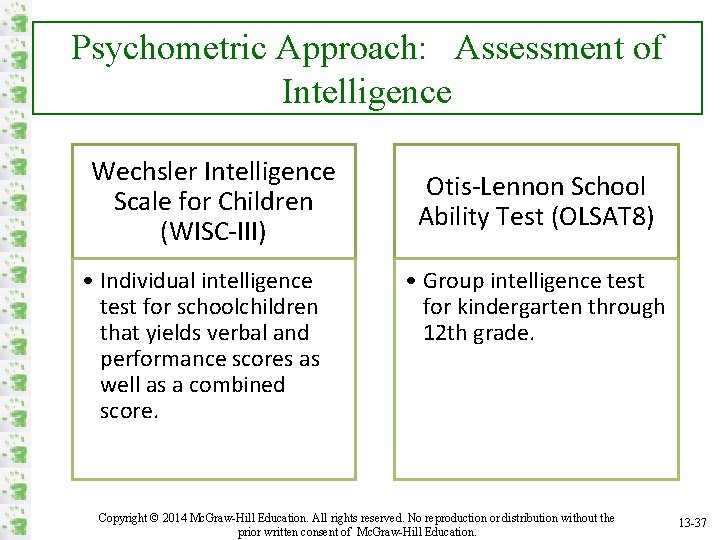 Psychometric Approach: Assessment of Intelligence Wechsler Intelligence Scale for Children (WISC-III) • Individual intelligence