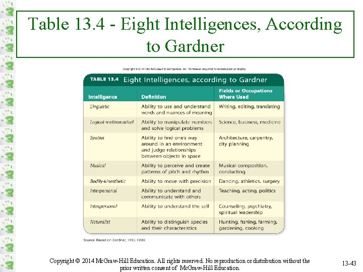 Table 13. 4 - Eight Intelligences, According to Gardner Copyright © 2014 Mc. Graw-Hill