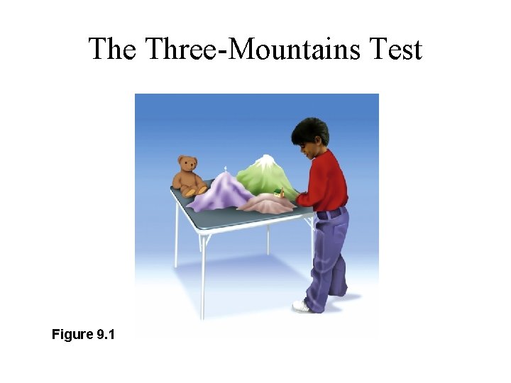 The Three-Mountains Test Figure 9. 1 