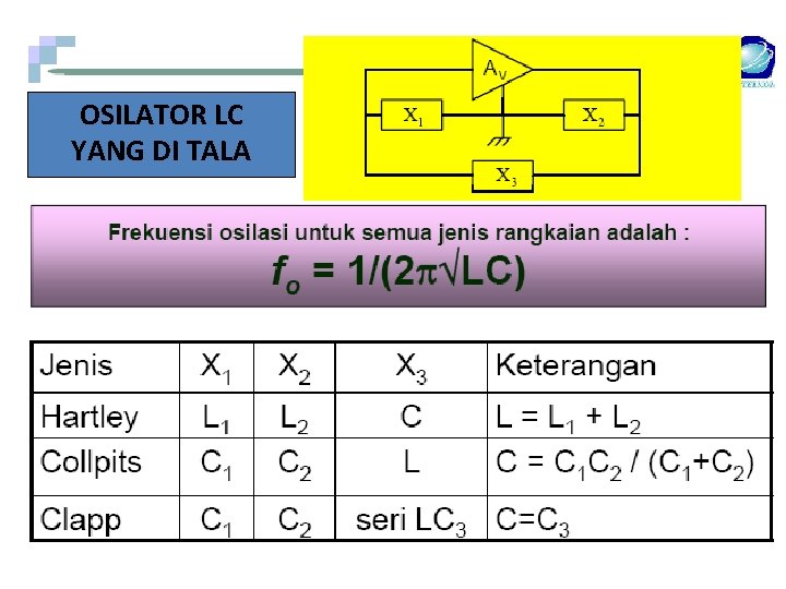 OSILATOR LC YANG DI TALA OSILATOR LC YANG DI TALA