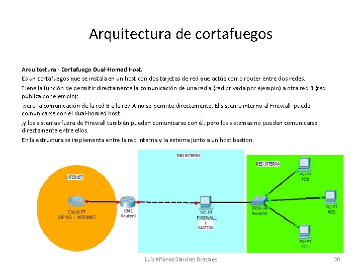 Arquitectura de cortafuegos Arquitectura - Cortafuego Dual-Homed Host. Es un cortafuegos que se instala