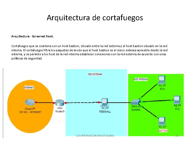 Arquitectura de cortafuegos Arquitectura - Screened Host. Cortafuegos que se combina con un host