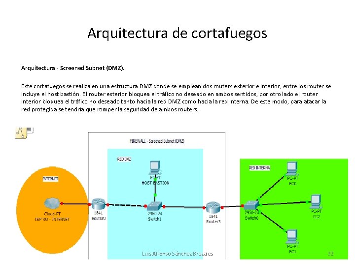 Arquitectura de cortafuegos Arquitectura - Screened Subnet (DMZ). Este cortafuegos se realiza en una