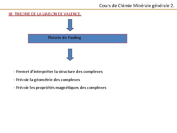 Cours de Chimie Minérale générale 2. III- THEORIE DE LA LIAISON DE VALENCE. Théorie