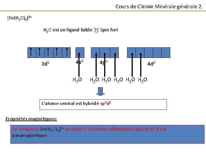 Cours de Chimie Minérale générale 2. [Fe(H 2 O)6]3+ H 2 O est un