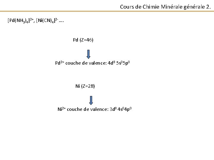 Cours de Chimie Minérale générale 2. [Pd(NH 3)4]2+, [Ni(CN)4]2 - …. Pd (Z=46) Pd