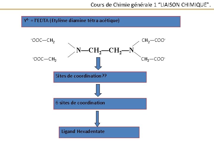 Cours de Chimie générale 1 “LIAISON CHIMIQUE". Y 4 - = l’EDTA (Etylène diamine