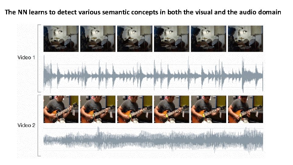 The NN learns to detect various semantic concepts in both the visual and the