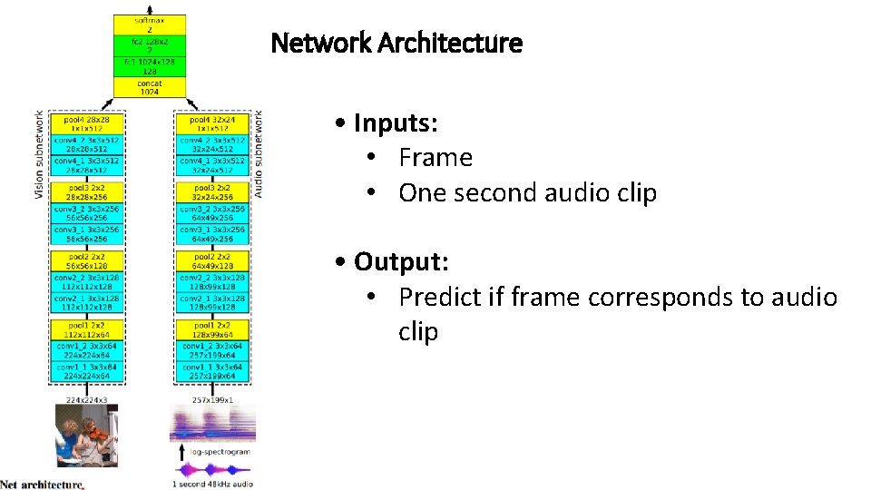 Network Architecture • Inputs: • Frame • One second audio clip • Output: •