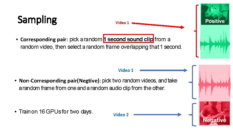 Sampling Video 1 • Corresponding pair: pick a random 1 second sound clip from