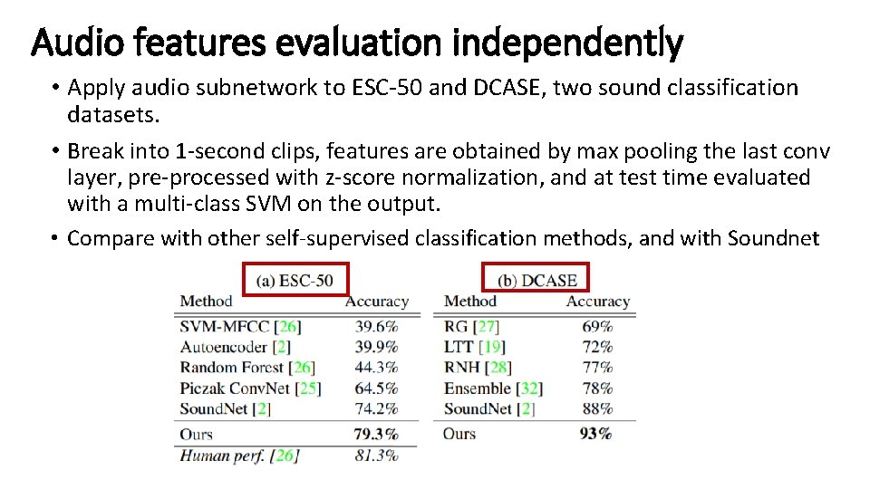 Audio features evaluation independently • Apply audio subnetwork to ESC-50 and DCASE, two sound
