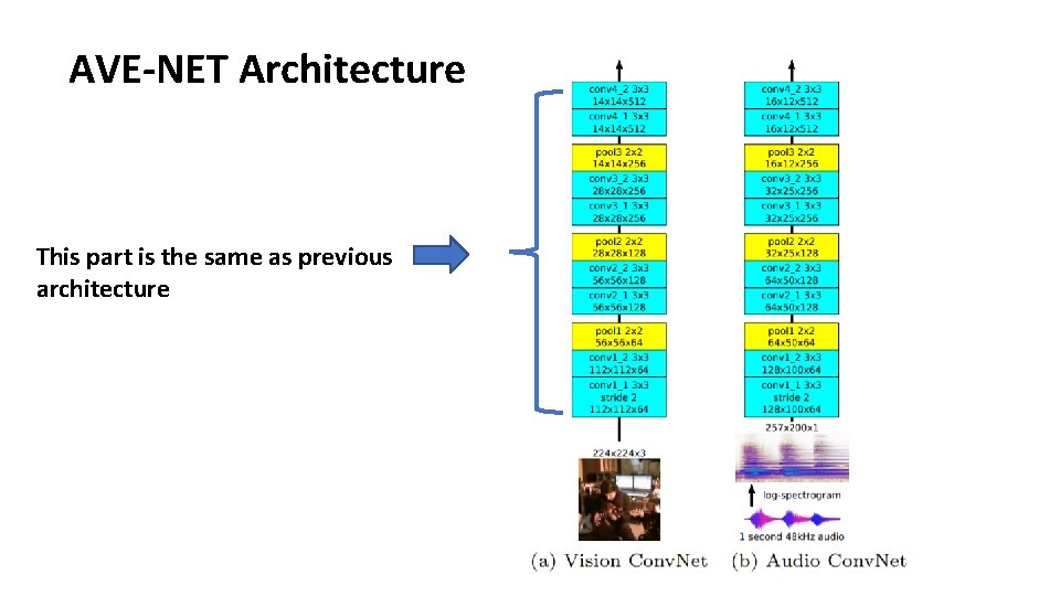 AVE-NET Architecture This part is the same as previous architecture 